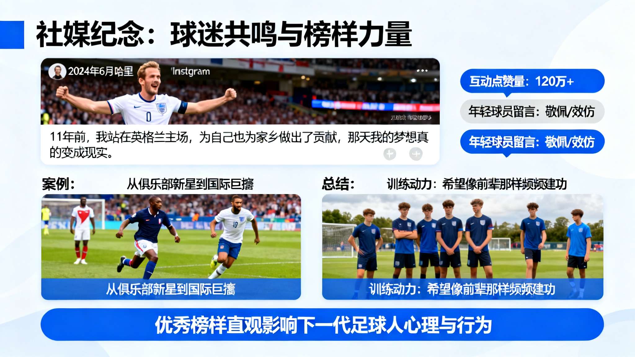 国家队首秀破门,凯恩社媒:11年前的今天,我的梦想成真 社媒纪念 球迷共鸣与榜样力量
2024年6月,*哈里·凯恩通过Instagra